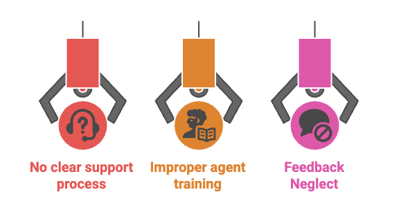 common startup customer service mistakes.png